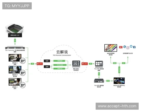 体育平台登录入口助力用户轻松进入精彩赛事体验平台一站式服务开启