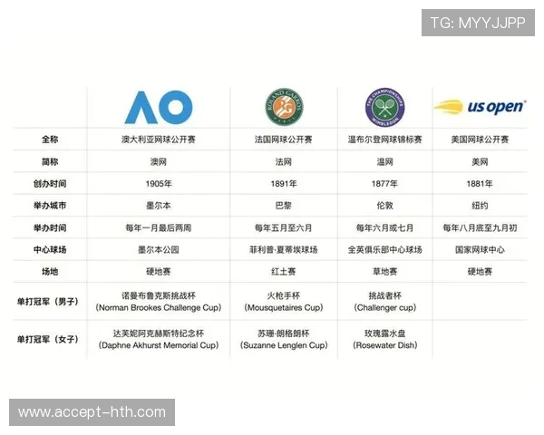 网球赛场风云再起顶尖选手激战四大满贯夺冠热门争锋