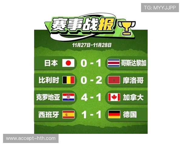 世界杯焦点战比分揭秘 激战瞬间与赛场精彩回顾