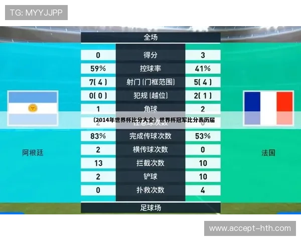 世界杯赛程全解析与未来比赛胜负趋势预测指南